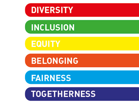 D&I Strategie – Diversity Management